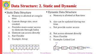 Types of Data Structure: Static and Dynamic, Primitive and Non-primitive