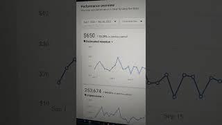 Facebook audience network earning from September 2022 | $650 | Ecpm $2.56 | impressions 253,674