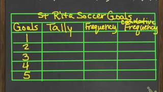 frequency tables