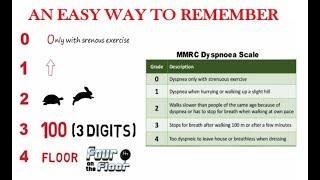 mMRC (Modified Medical Research Council) Dyspnea Scale - An Easy Way To Remember