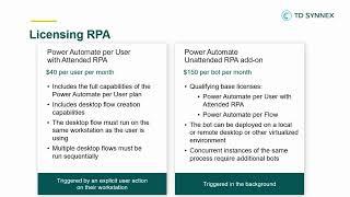 Licensing Power Automate RPA