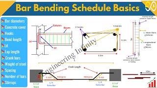 Bar Bending Schedule Basics | BBS Of Steel Reinforcement | Quantity Surveying