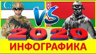 Узбекистан VS Беларусь / Сравнение Армии и Вооруженные силы