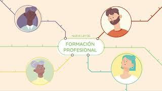 Ley de Ordenación e Integración de la Formación Profesional