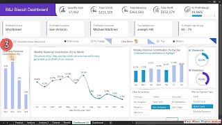 Excel Sales Dashboard: Analyze and Visualize Data Like a Pro | Part 03