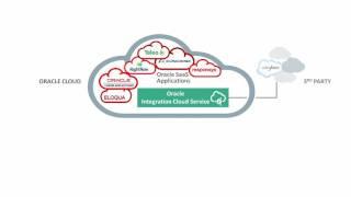 What is Oracle Integration Cloud Service?