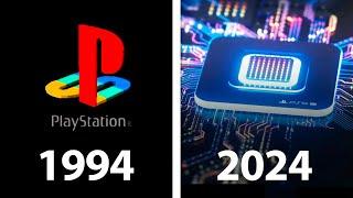 Playstation Startup Screens Evolution | 1994 - 2024