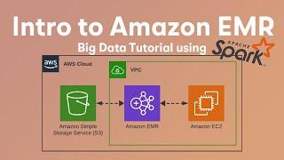 Intro to Amazon EMR - Big Data Tutorial using Spark