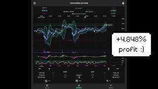 Python Binance Trading Bot - Autotune with Bollinger Bands strategy