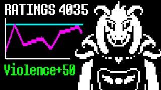 What if EVERY Battle Has a Rating From Mettaton Ex? [ Undertale ]