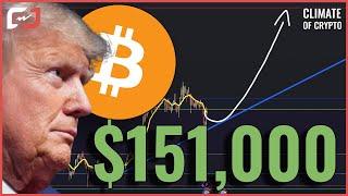 $151,000 Bitcoin Is Around The Corner - This Is Why! (Bitcoin Price Prediction Summer 2025)