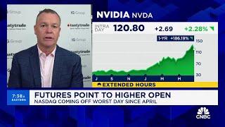 IG North America CEO JJ Kinahan: 'Wild bullishness' in Nvidia has settled down