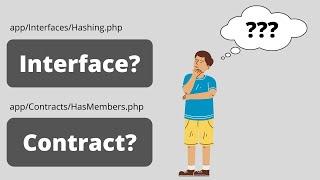 Laravel Contracts and PHP Interfaces: Explained with Two Examples