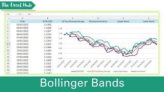 How To Calculate And Plot Bollinger Bands In Excel - The Excel Hub