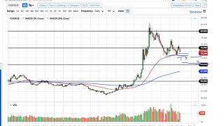 USD/RUB Forecast May 6, 2020