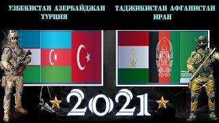 Узбекистан Азербайджан Турция VS Таджикистан Афганистан Иран  Армия 2021  Сравнение военной