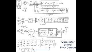 Quadrotor Equations of Motion and Control KCC Final 4 2023 Video