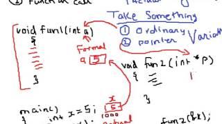 Call by value and Call by reference in C language