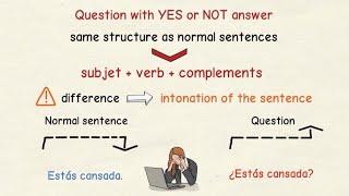 Learning Spanish: How to ask Questions (beginners)