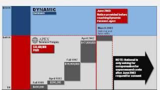 Insurance Layers Timeline: Insurance Coverage in Jury Trial: Courtroom Graphics