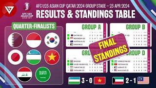  AFC U23 Asian Cup 2024 Results & Standings Table as 23 April 2024 | Qualified for Quarterfinals