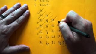 Electron Configurations Part 1- Electrons and Sublevels