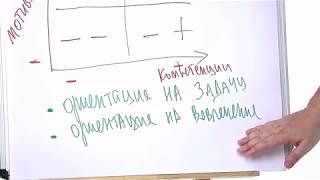 Видеоурок №4. СИТУАЦИОННОЕ РУКОВОДСТВО И УПРАВЛЕНИЕ ЭФФЕКТИВНОСТЬЮ.