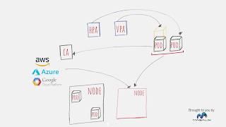 Kubernetes Autoscaling 101   How HPA, VPA and CA work to scale workloads and infrastructure