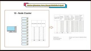 Spark Executor Memory Calculation | Number of Executors | Executor Cores | Spark Interview Q&A