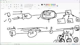 F5 Load Balancer [Lect 1: Introduction]