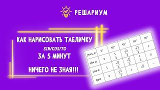 Как нарисовать таблицу синусов и косинусов ЛЕГКО?