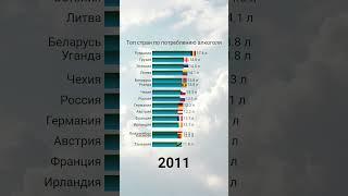 Рейтинг стран по потреблению алкоголя 2000-2019 #потребление #алкоголь