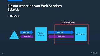 COBOL Web Services - Part 1:  Was sind Web Services? - Einführung