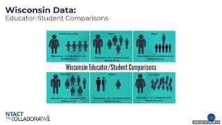 Unpacking Assumptions Session 2 Wisconsin Data Review