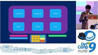 Implementation of INFOSEC techniques on android based Kiosk ATM/remittance machines at DefCamp 2018