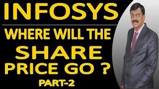 ( Infosys Share Price Target )