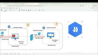 Securing GCP Cloud Infrastructure: HIPAA Compliant MySQL Database Architecture & Firewall Setup