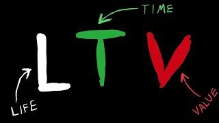 Learning This Changed My Business - LTV (What’s customer lifetime value?)