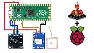 Raspberry Pi Pico GPS | MicroPython Thonny