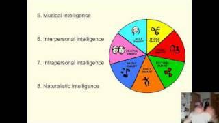 INTELLIGENCE: OVERVIEW OF GARDNER'S THEORY