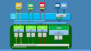 Intel SR-IOV Explanation