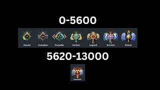 lets talk about variance in dota 2 ranked games