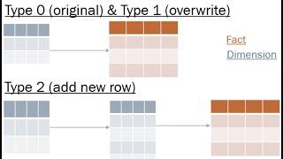 Slowly Changing Dimensions in Power BI