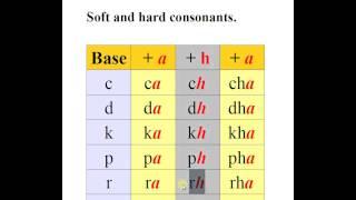 Soft and hard consonants