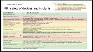 MRI safety of devices and implants