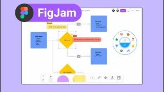 FIGJAM || Figma Launches new Tools FigJam, Watch full video how it works?