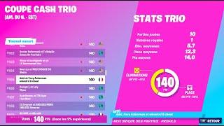 La raison pour laquelle on a fait top 165 en Cash Cup NAE