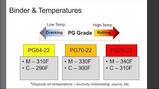 Asphalt Paving - Placement & Compaction