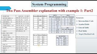 Two Pass Assembler explanation with example in detail Part2 Example1