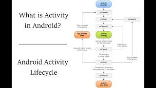 Lecture 4 Android Activity Life Cycle Tutorial | Study With Engineers  #StudyWithEngineers